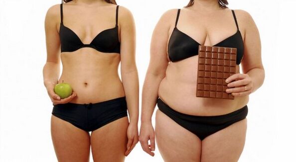 Losing excess weight is done by restricting calorie intake